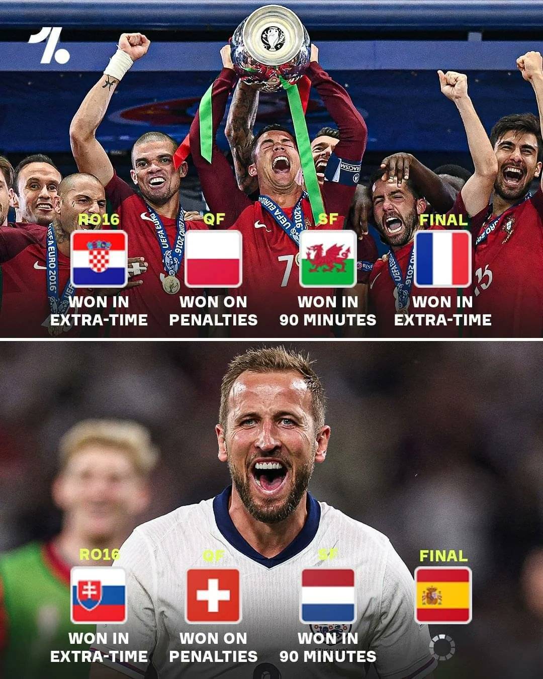 凯恩连续七场比赛得分超过领先优势明显,西班牙队不断突破! 凯恩连续七场比赛得分超过领先优势明显,西班牙队不断突破!